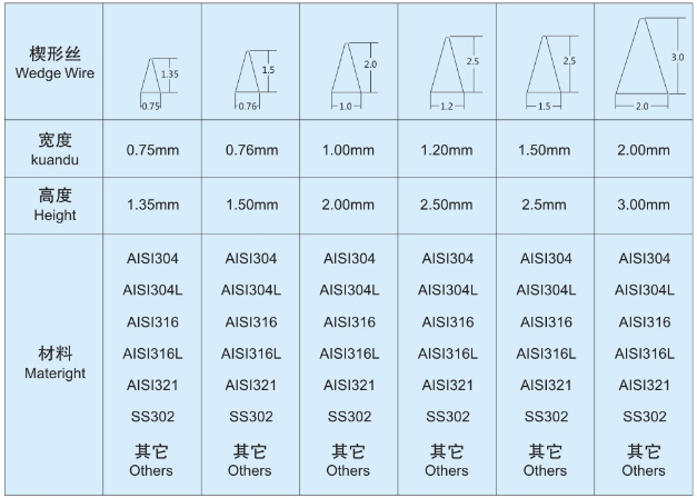 脫水分離機網(wǎng)篩_http://www.zfsolar.cn_不銹鋼楔形絲篩網(wǎng)_第3張