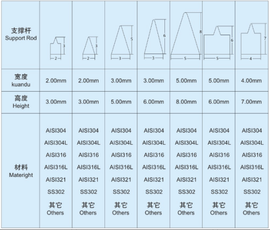 脫水分離機網(wǎng)篩_http://www.zfsolar.cn_不銹鋼楔形絲篩網(wǎng)_第4張