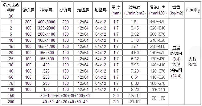 快卡接口空氣呼吸器_http://www.zfsolar.cn_產(chǎn)品中心_第2張