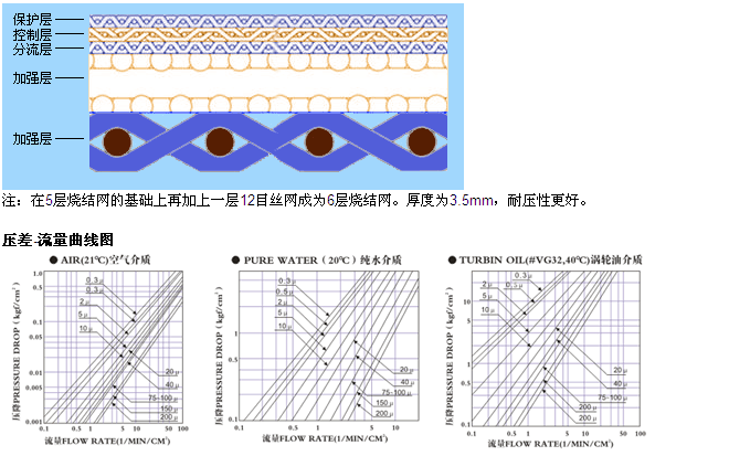 法蘭盤不銹鋼燒結網濾芯_http://www.zfsolar.cn_產品中心_第3張