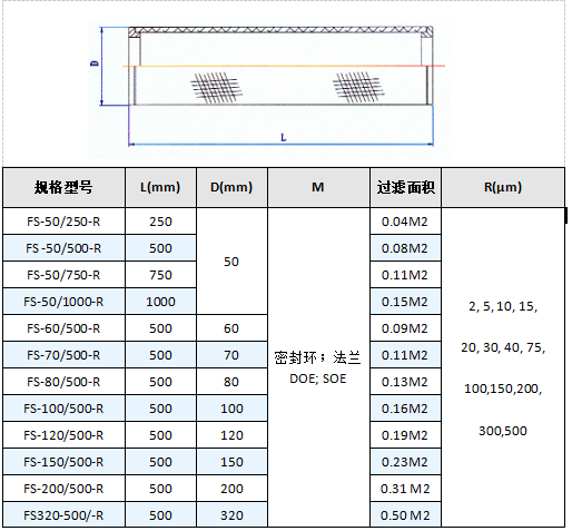 法蘭盤不銹鋼燒結網濾芯_http://www.zfsolar.cn_產品中心_第4張