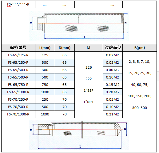 法蘭盤不銹鋼燒結網濾芯_http://www.zfsolar.cn_產品中心_第5張