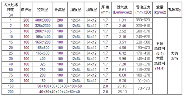 304不銹鋼五層燒結網_http://www.zfsolar.cn_產品中心_第2張