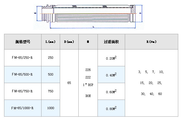 電廠(chǎng)濾芯_http://www.zfsolar.cn_不銹鋼折疊濾芯_第2張