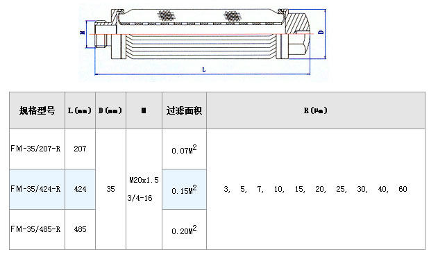 電廠(chǎng)濾芯_http://www.zfsolar.cn_不銹鋼折疊濾芯_第3張