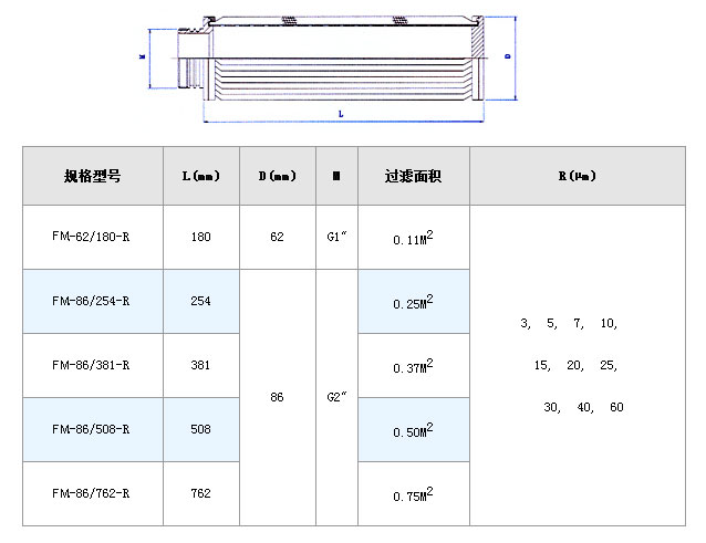 電廠(chǎng)濾芯_http://www.zfsolar.cn_不銹鋼折疊濾芯_第4張