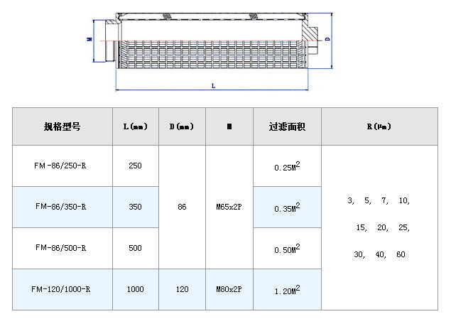 電廠(chǎng)濾芯_http://www.zfsolar.cn_不銹鋼折疊濾芯_第5張