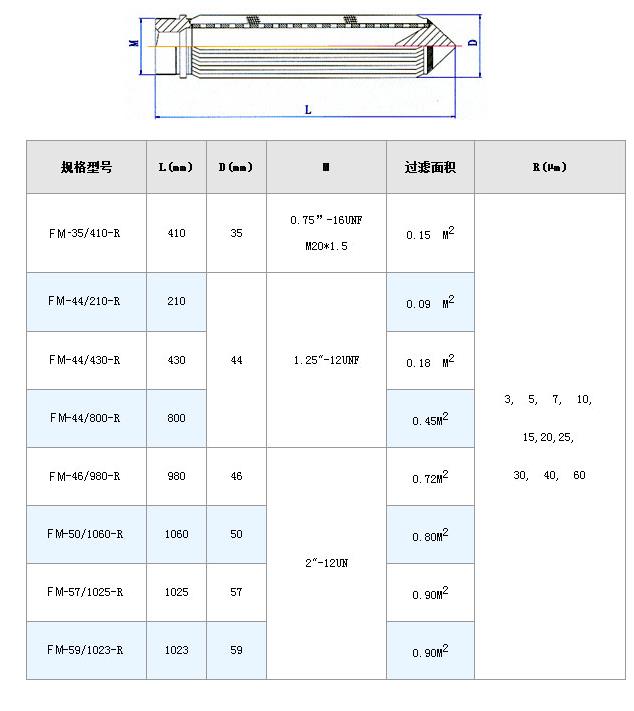 電廠(chǎng)濾芯_http://www.zfsolar.cn_不銹鋼折疊濾芯_第7張