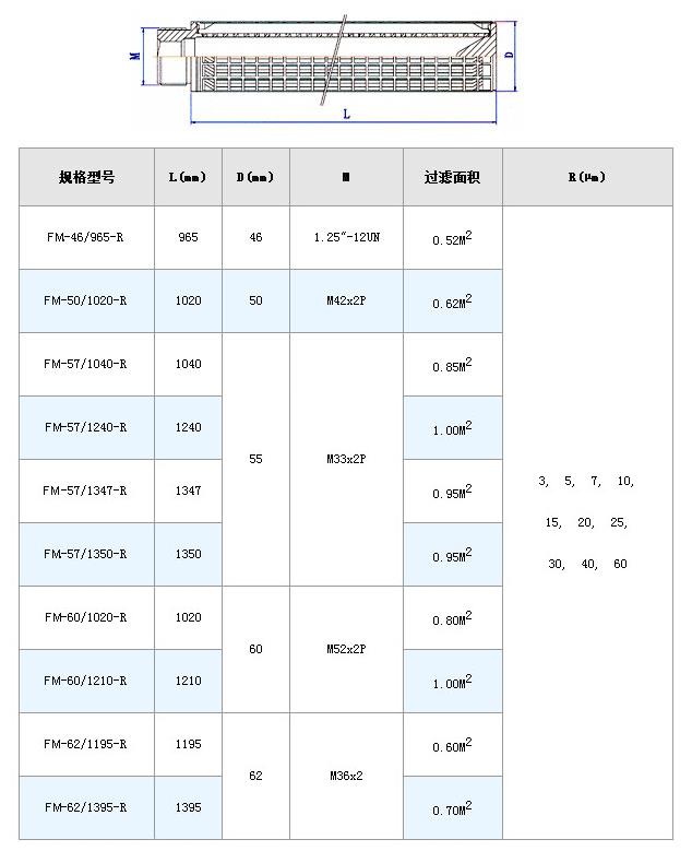 電廠(chǎng)濾芯_http://www.zfsolar.cn_不銹鋼折疊濾芯_第8張
